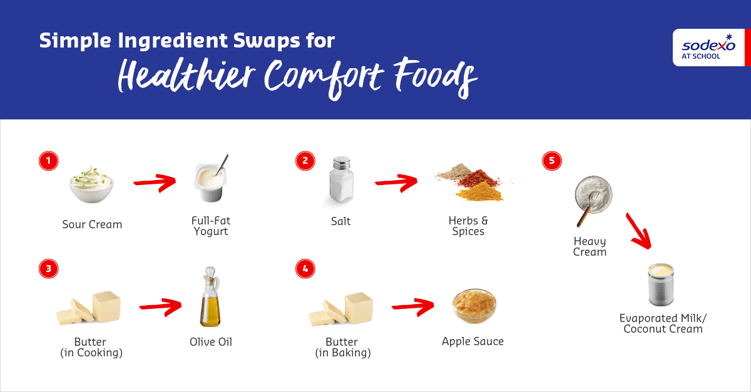 simple-ingredient-swaps