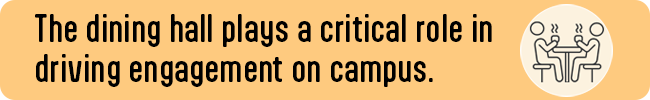 The dining hall plays a critical role in driving engagement on campus.
