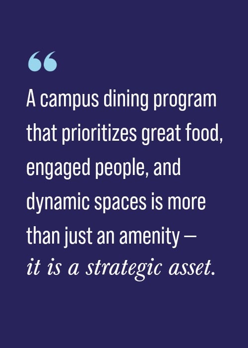 A campus dining program that prioritizes great food, engaged people and dynamic spaces is more than just an amenity—it is a strategic asset.