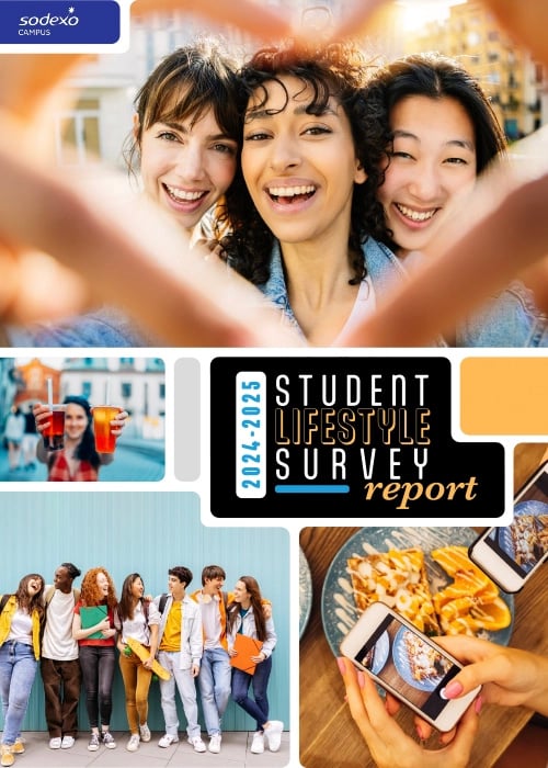 Collage featuring groups of students socializing, studying, and sharing meals, alongside text promoting the 2024–2025 Student Lifestyle Survey report in an urban campus context.