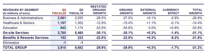 Q3-Fiscal-2020-Revenues-EN