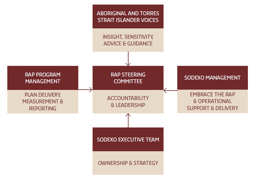 governance-structure