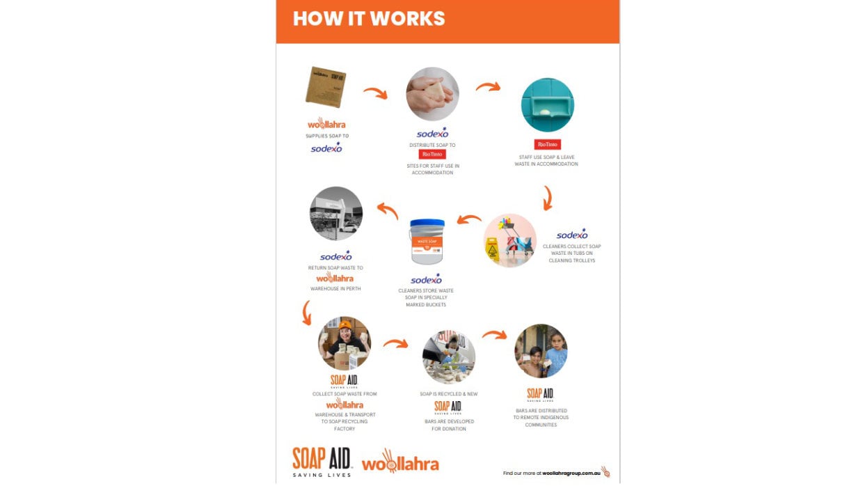 soap-aid-media-image