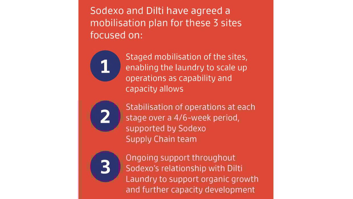 Dilti_Laundry_Case_Study