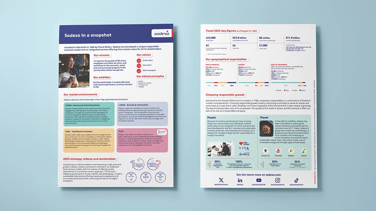 sodexo-snapshot-2024-hero