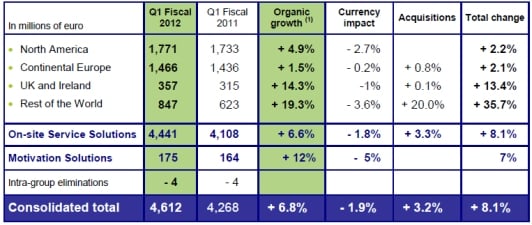 120111-Q1Fiscal2012
