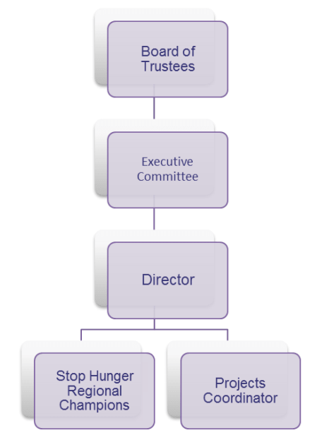 board-of-trustees