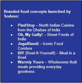 food-concept