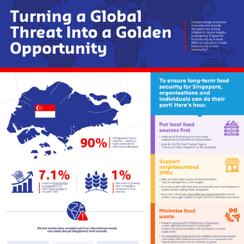 An infographic on food insecurity in Singapore.