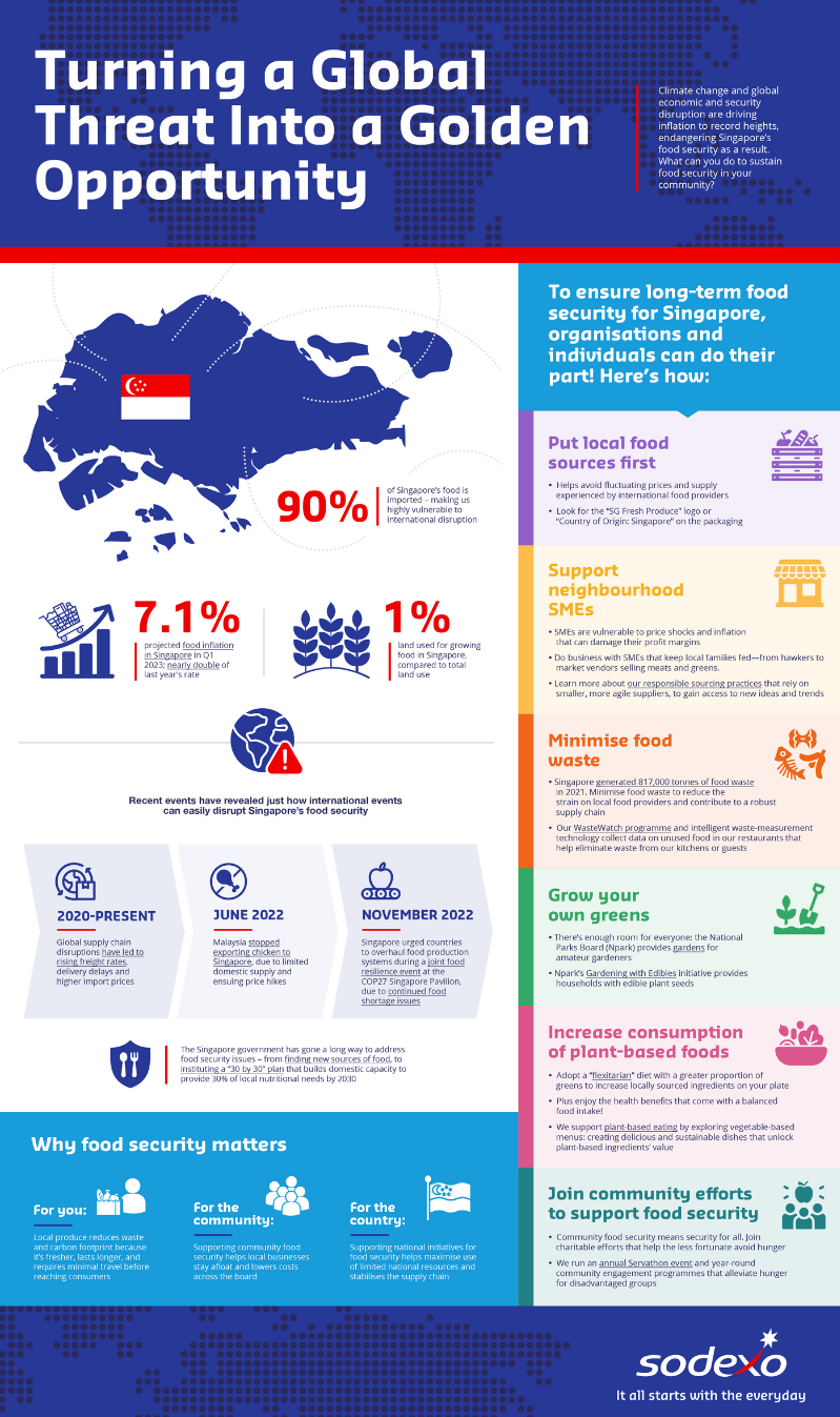 infographic