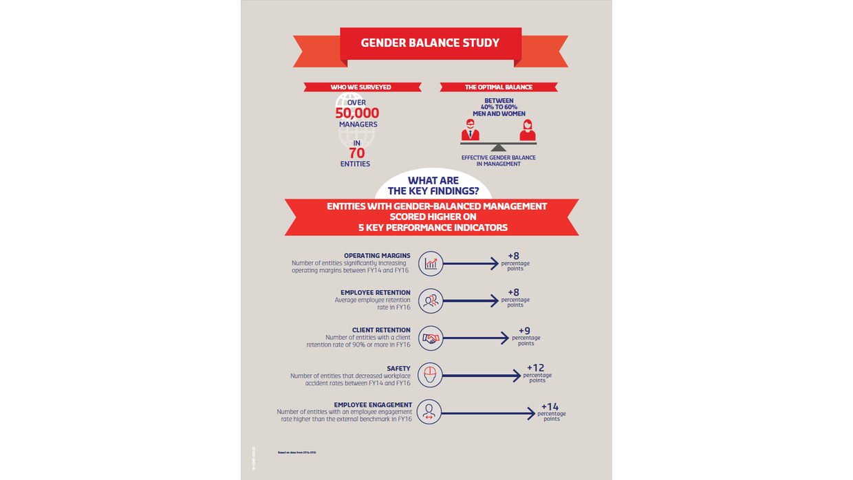2018_Gender-Balance-Study