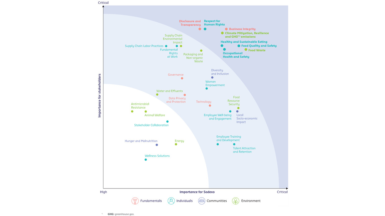 Materiality-Matrix-EN (1)