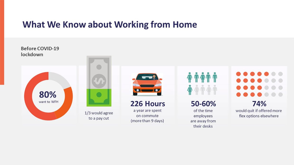 Darstellung Facts Homeoffice vor Lockdown