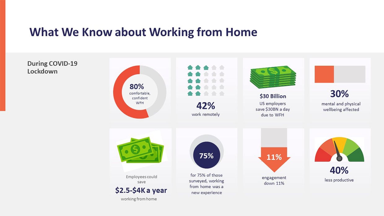 Darstellung Facts Homeoffice bei Lockdown