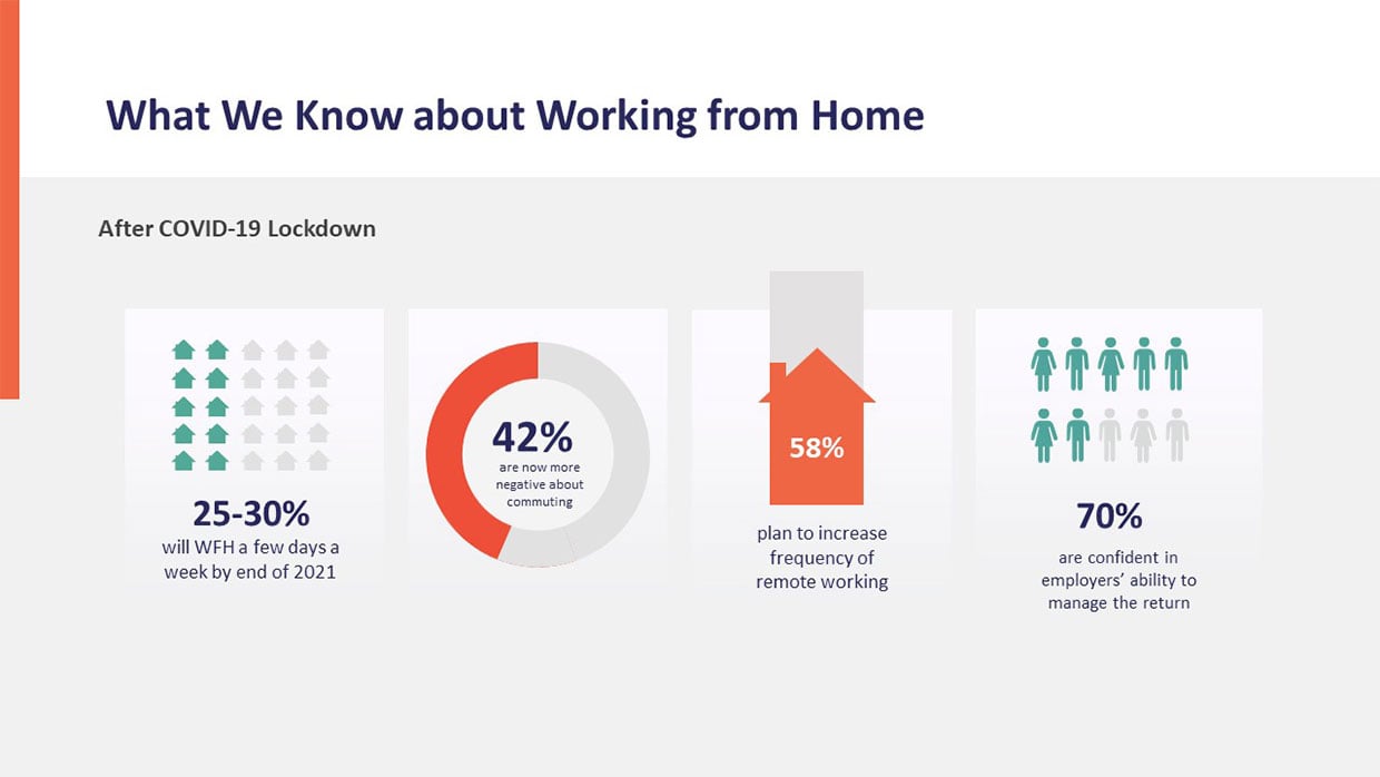 Darstellung Facts Homeoffice nach Lockdown
