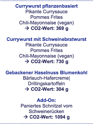 Die Infografik zeigt anhand von vier Beispielgerichten (pflanzenbasierte Currywurst, Currywurst vom Schwein, gebackener Haselnuss Blumenkohl und Paniertem Schweineschnitzel) die unterschiedlichen CO2-Werte pro Gericht an.