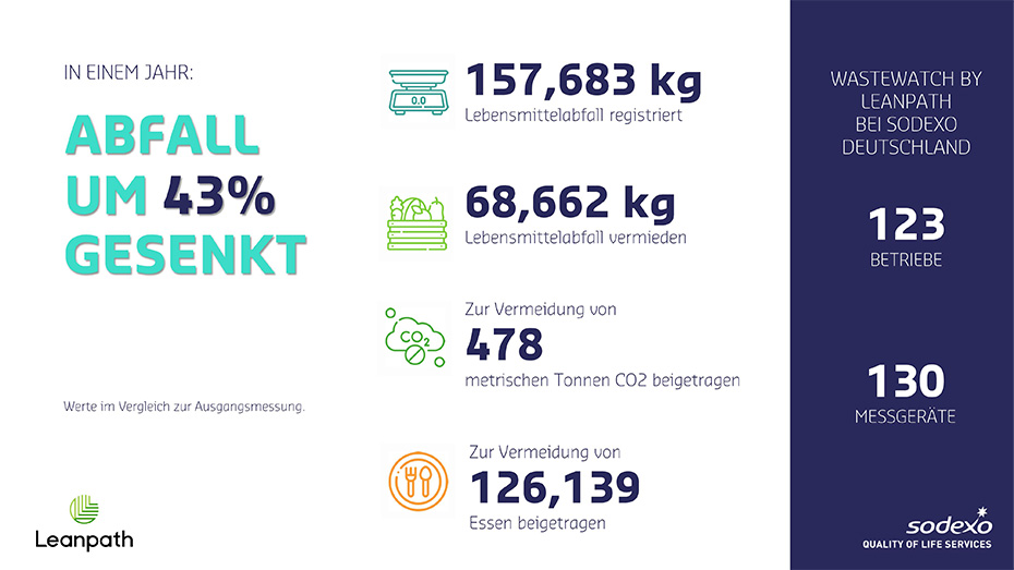 Wastewatch-Grafik