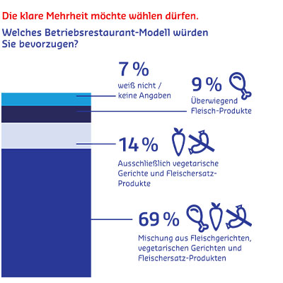 Sodexo-Yougov-Studie-2 Kopie