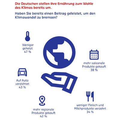 Sodexo-Yougov-Studie Kopie