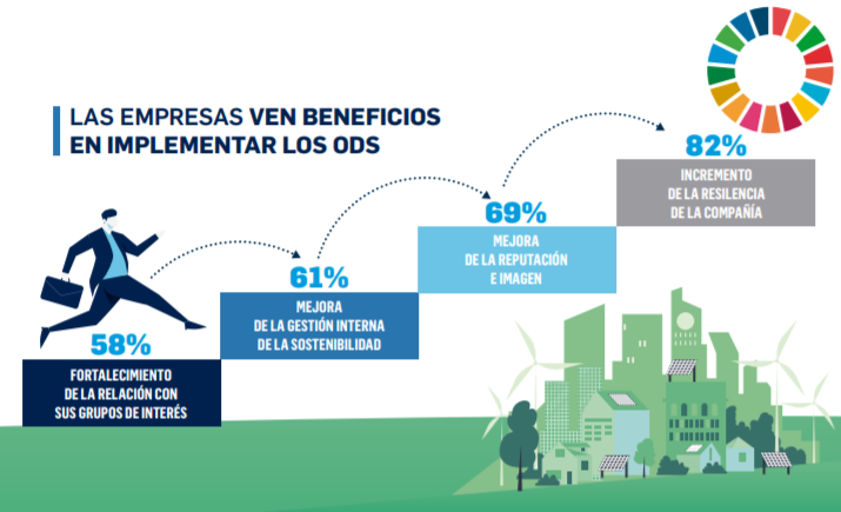 beneficios-ods-empresas