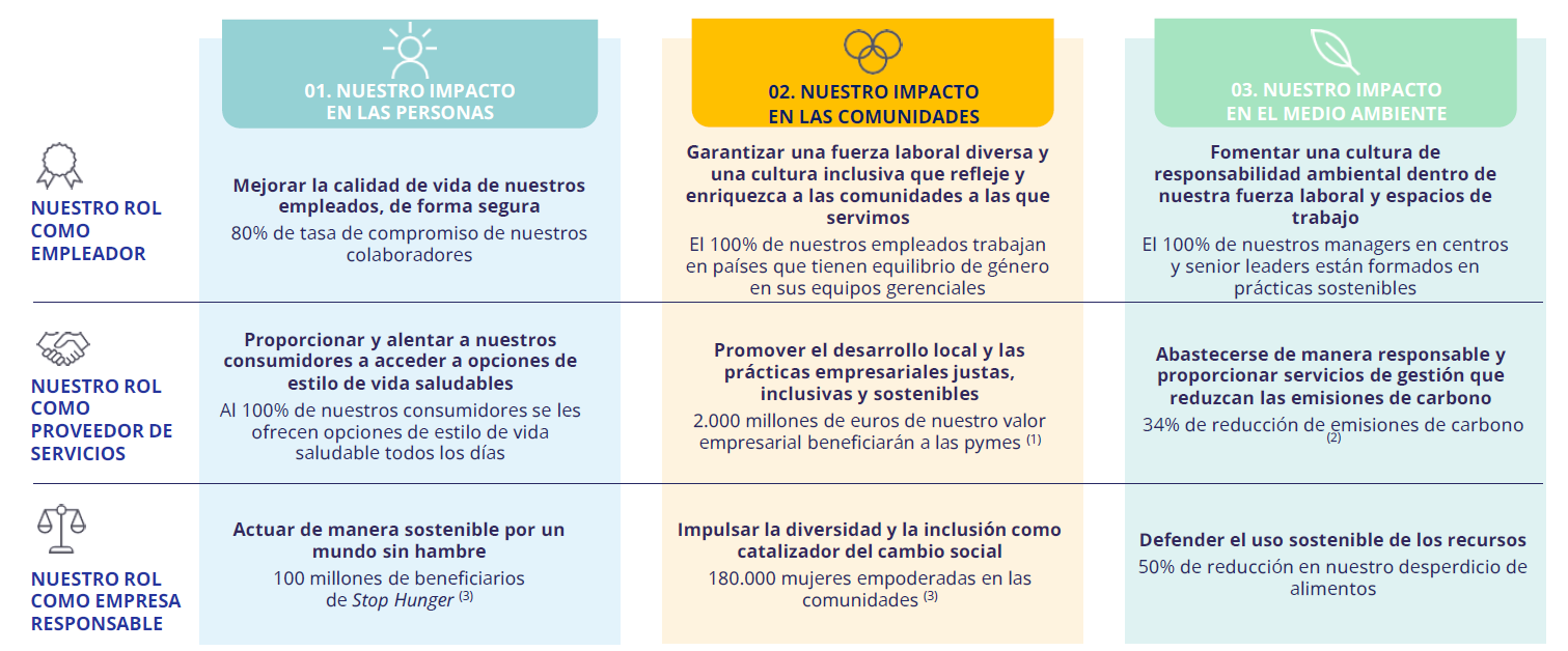 matriz-rsc