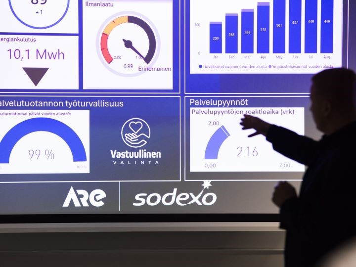 sodexo-are-yhteistyo-720x540