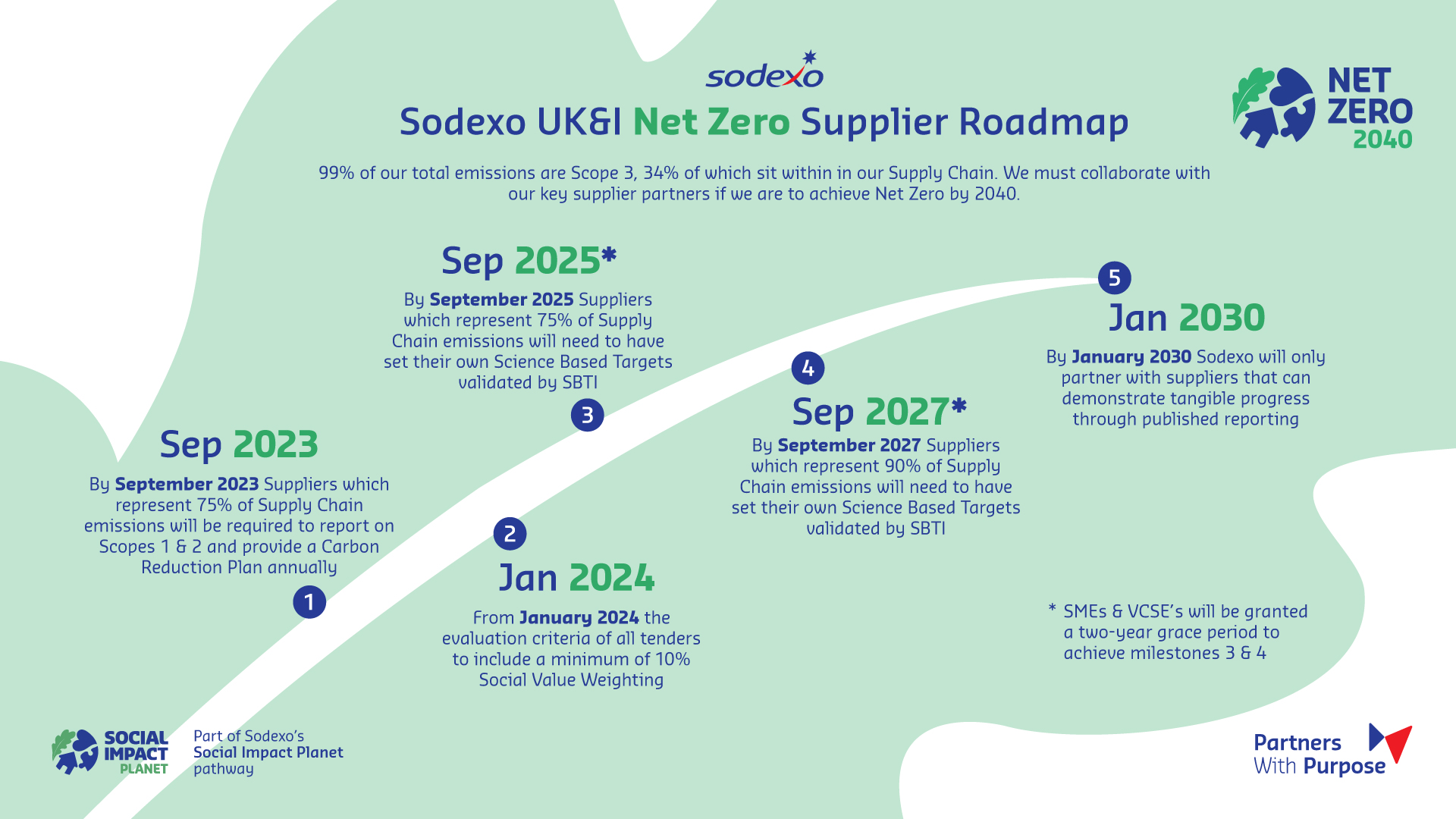 net-zero-supplier-roadmap