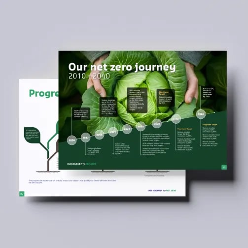 Preview of Sodexo UK and Ireland Net Zero Journey timeline, illustrating key sustainability milestones and targets through to 2040.