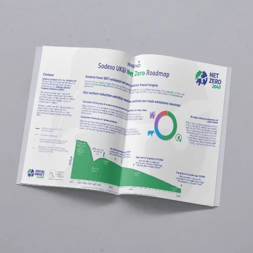 Preview of Sodexo UK and Ireland's Net Zero Roadmap, outlining emissions reduction targets, key initiatives and progress towards net zero by 2040.