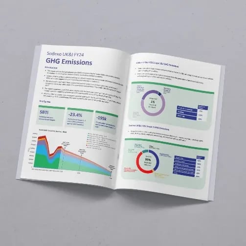 Preview of Sodexo UK and Ireland's FY24 greenhouse gas emissions report, featuring emissions performance data, reduction progress and emissions breakdown charts.