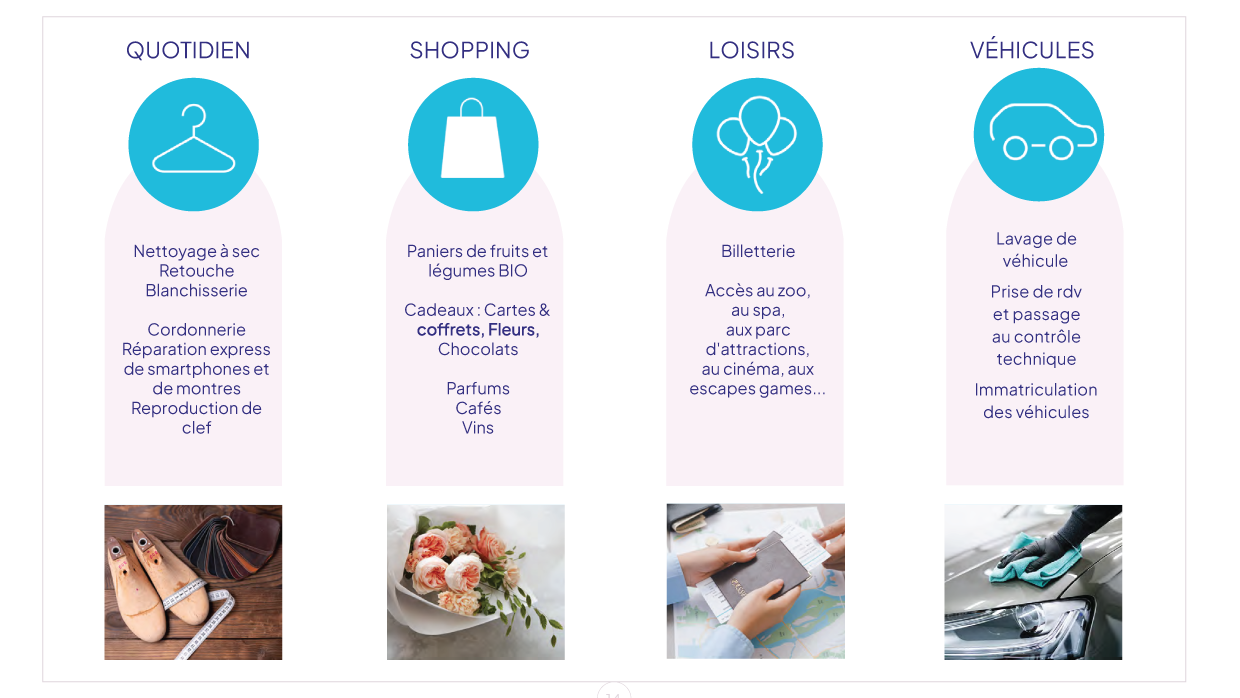 Services-conciergerie