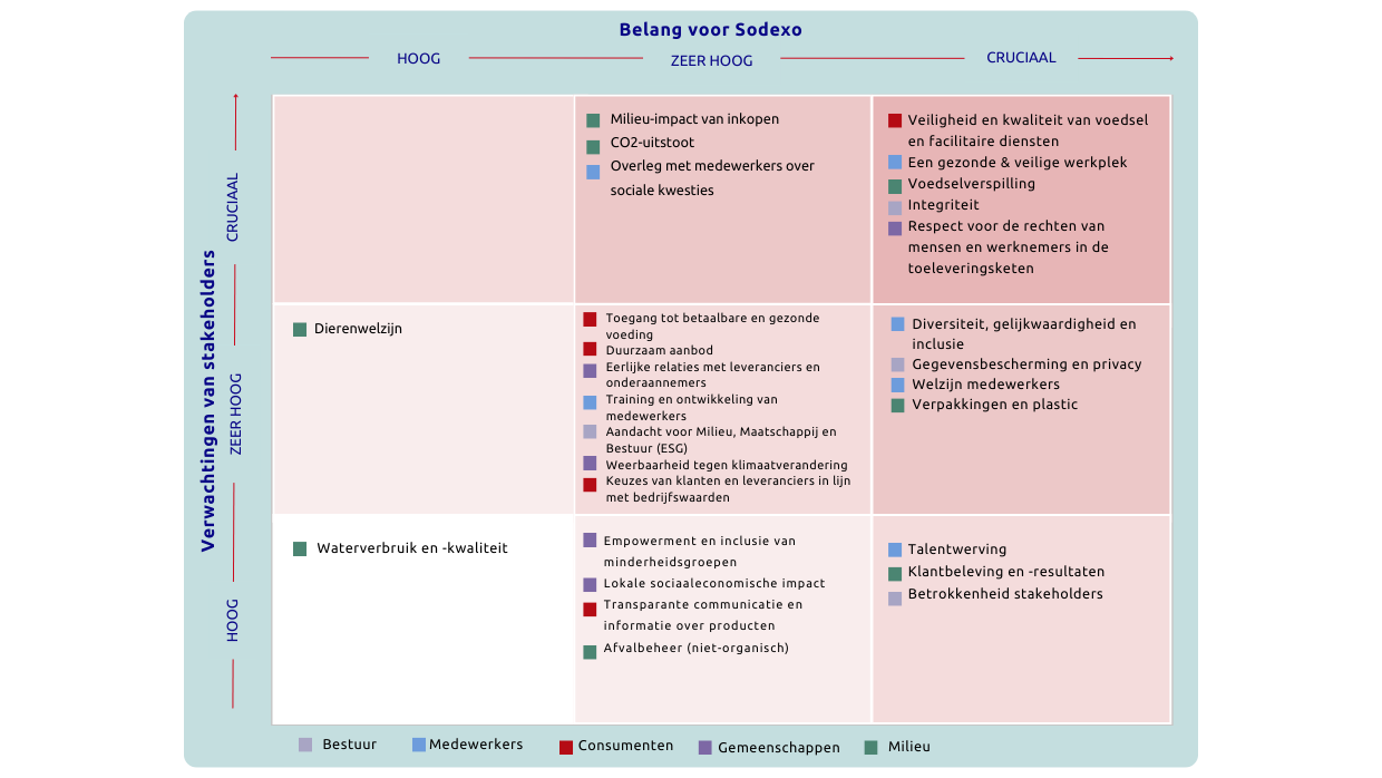 Materialiteitsmatrix_1240x698