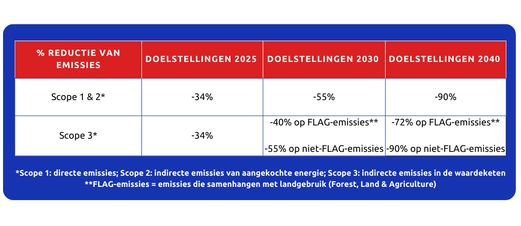 Net zero route