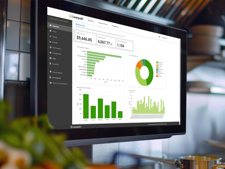 Van data naar duurzame resultaten 720