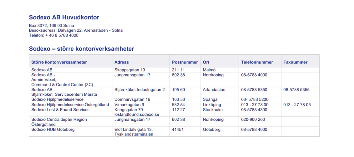 Adresslista kontor Sodexo Sverige sida 1