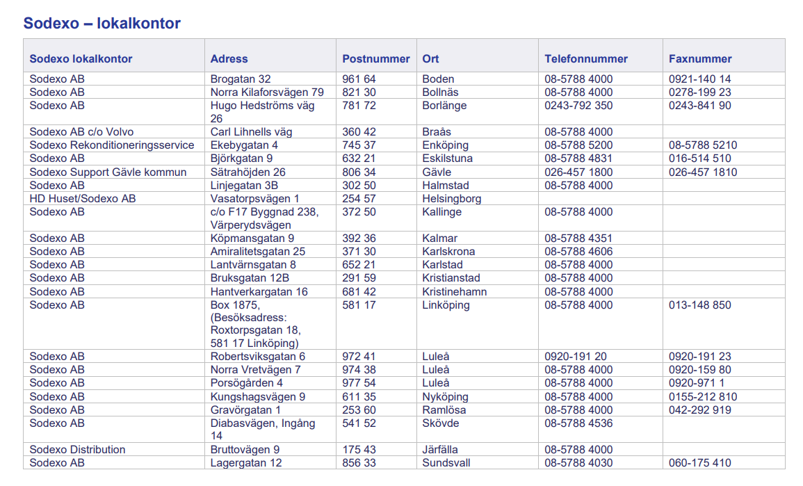 Adresslista kontor Sodexo Sverige sida 2