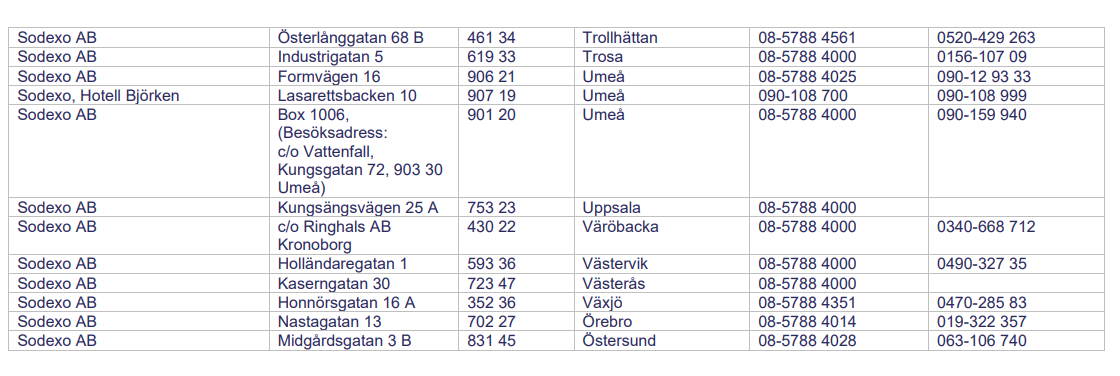 Adresslista kontor Sodexo Sverige sida 3