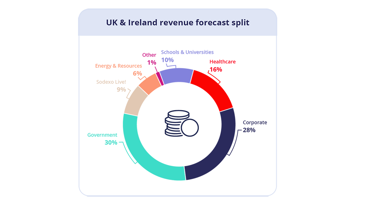 about-us_uk-ireland-key-figures 1240x698
