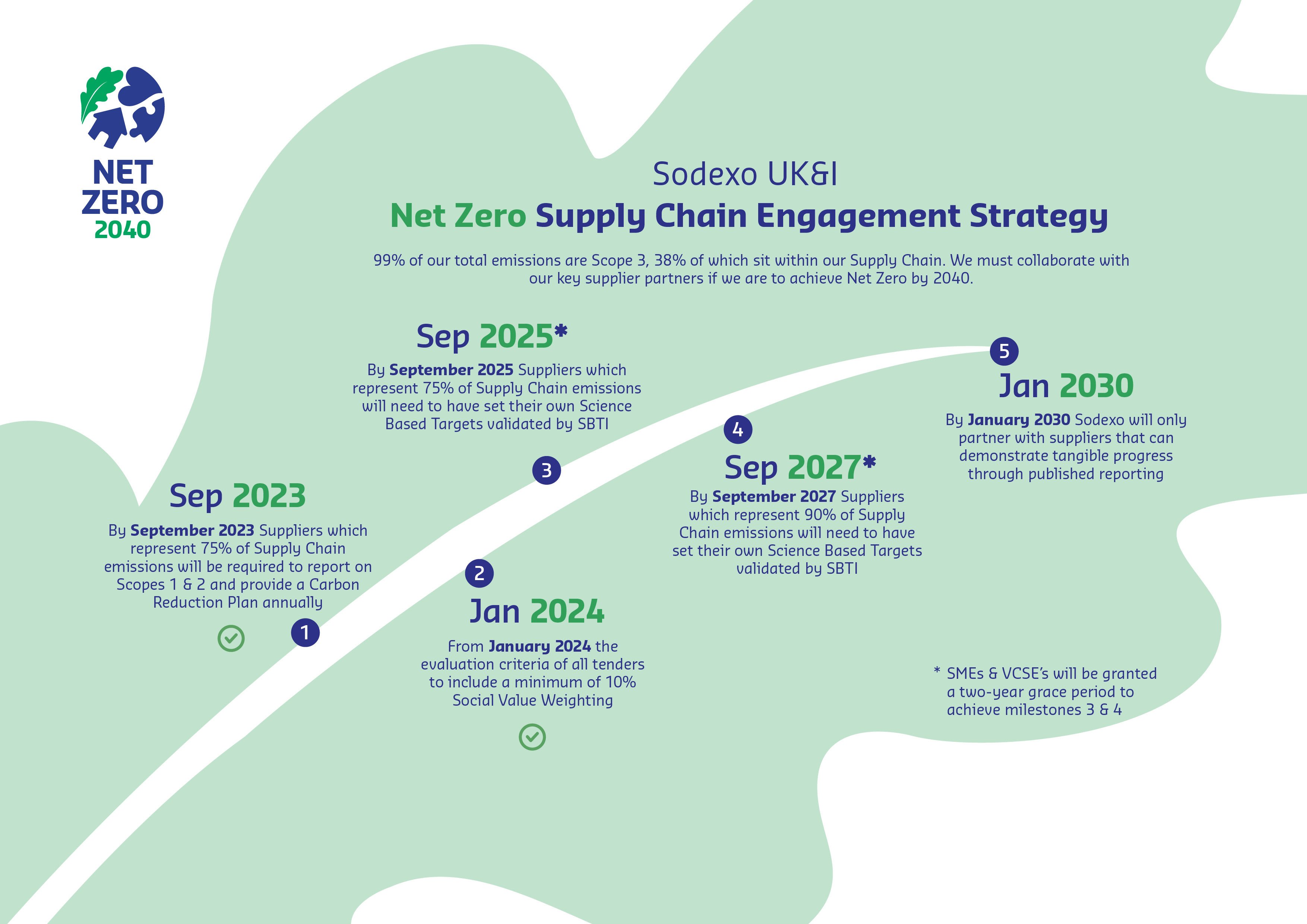 supply-chain-engagement-strategy-mar-25