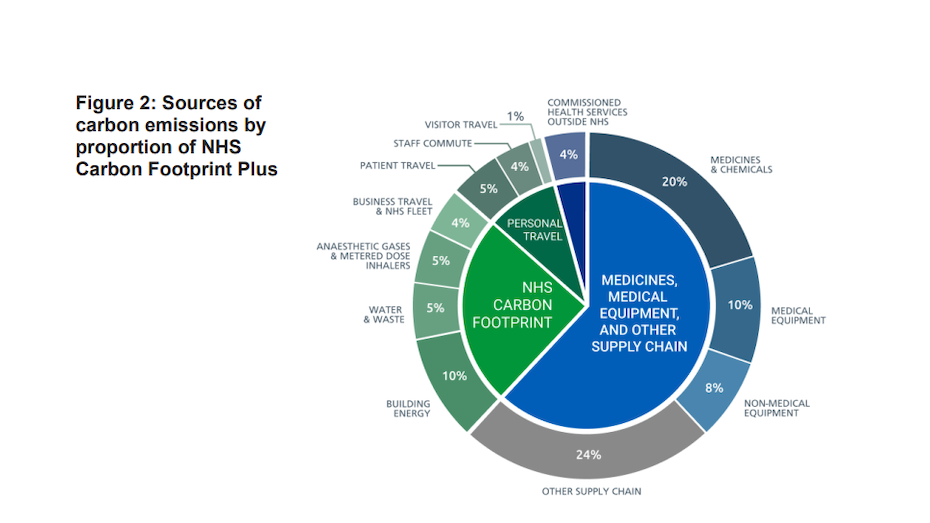 Net zero figure
