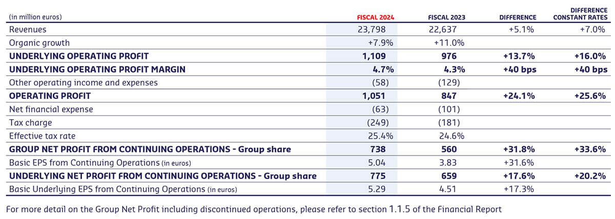 Fiscal-2024-key-figures-and-highlights-EN