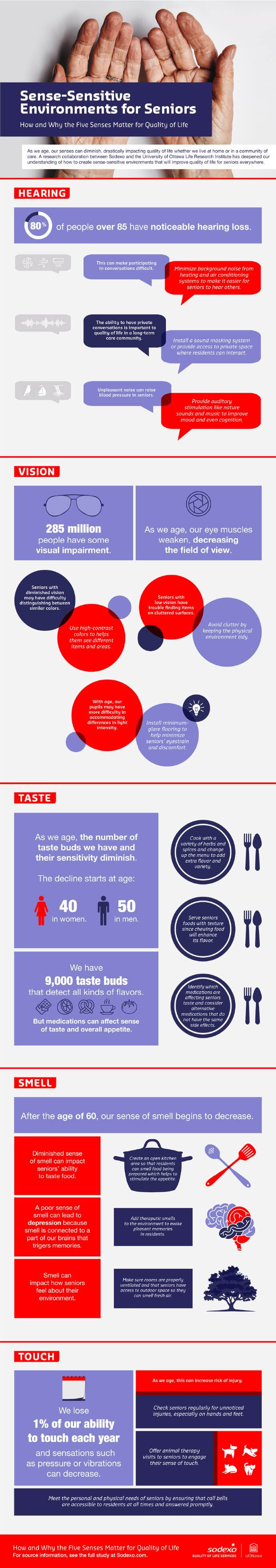 Sense-sensitive Environment for Seniors infographic