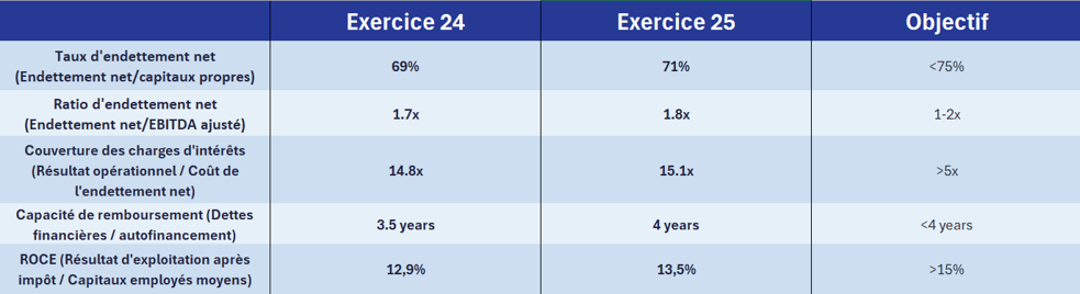 transcription disponible dessous