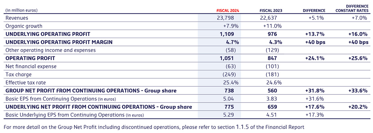 Fiscal-2024-key-figures-and-highlights-EN