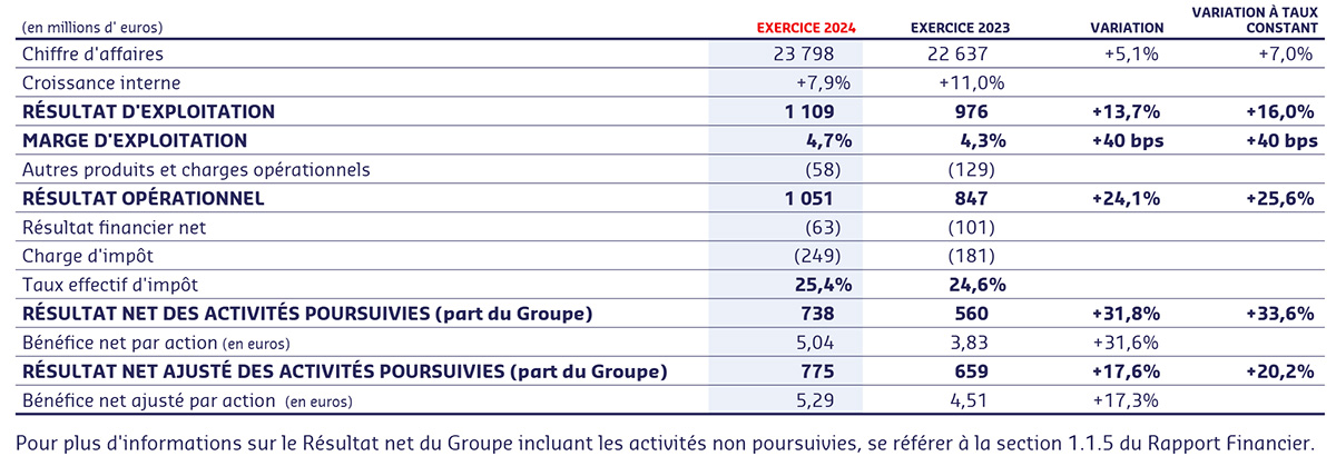 Fiscal-2024-key-figures-and-highlights-FR