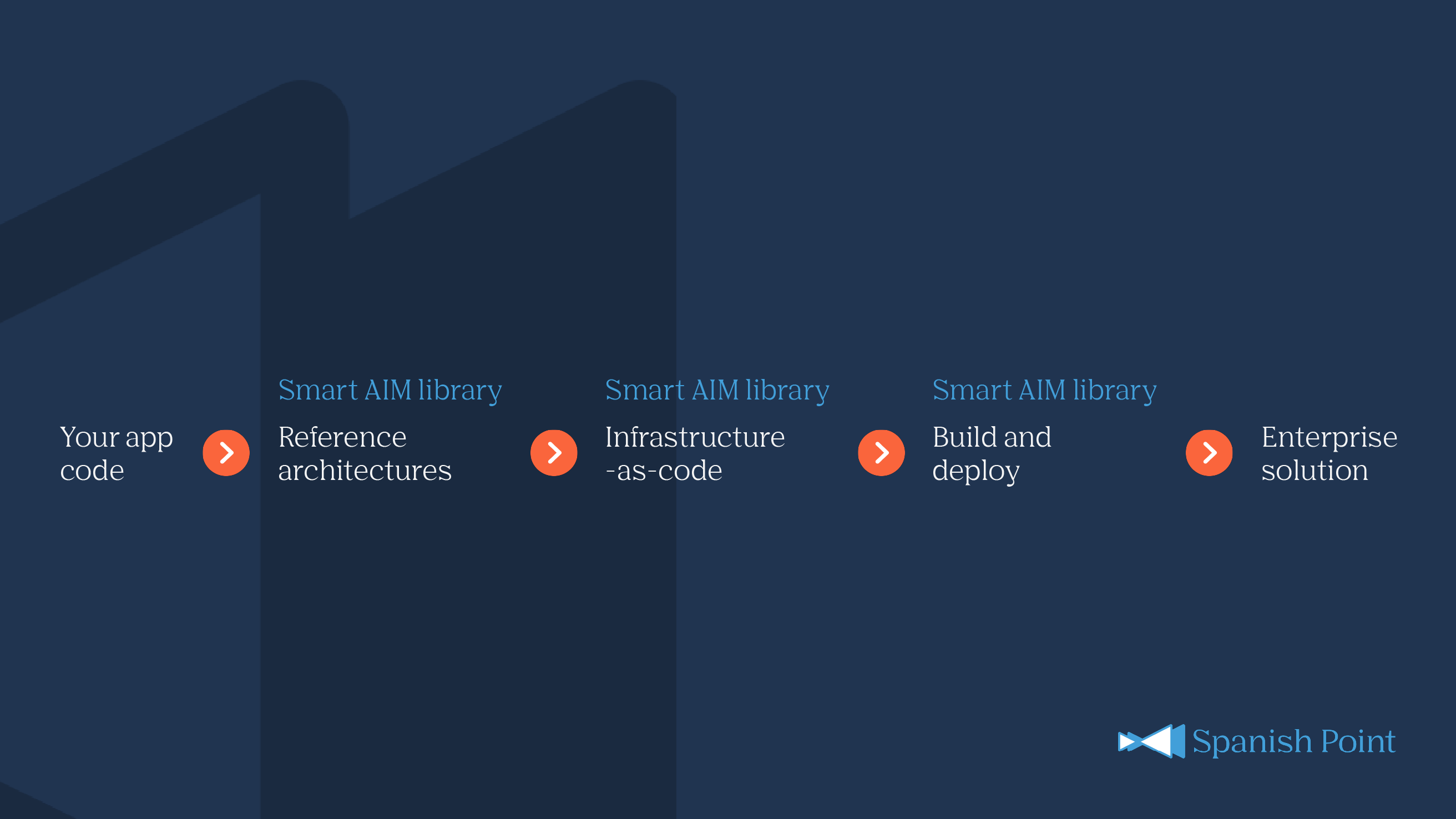 Smart AIM library overview 2624x1476