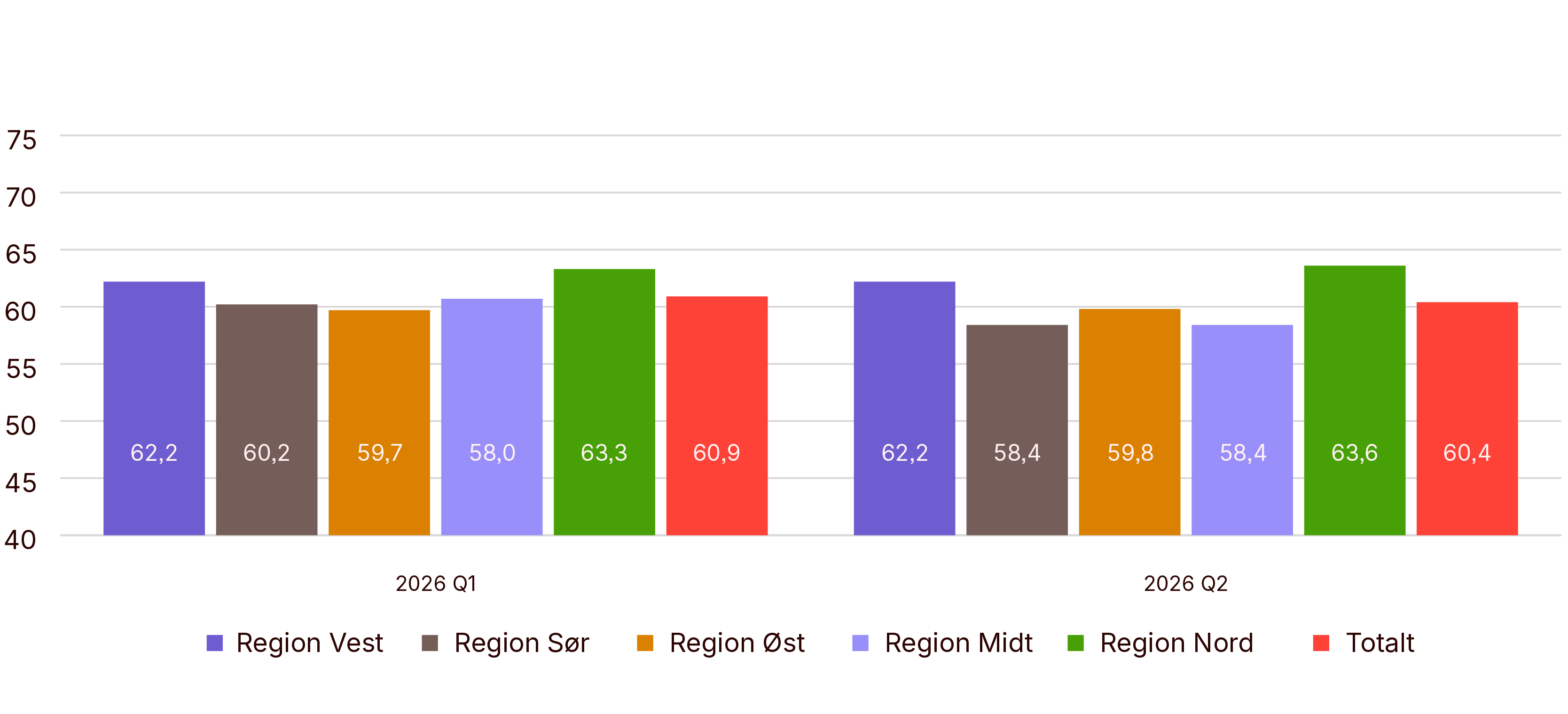 Forventningsindeks-–-totalt-og-per-region_-Q2-2026