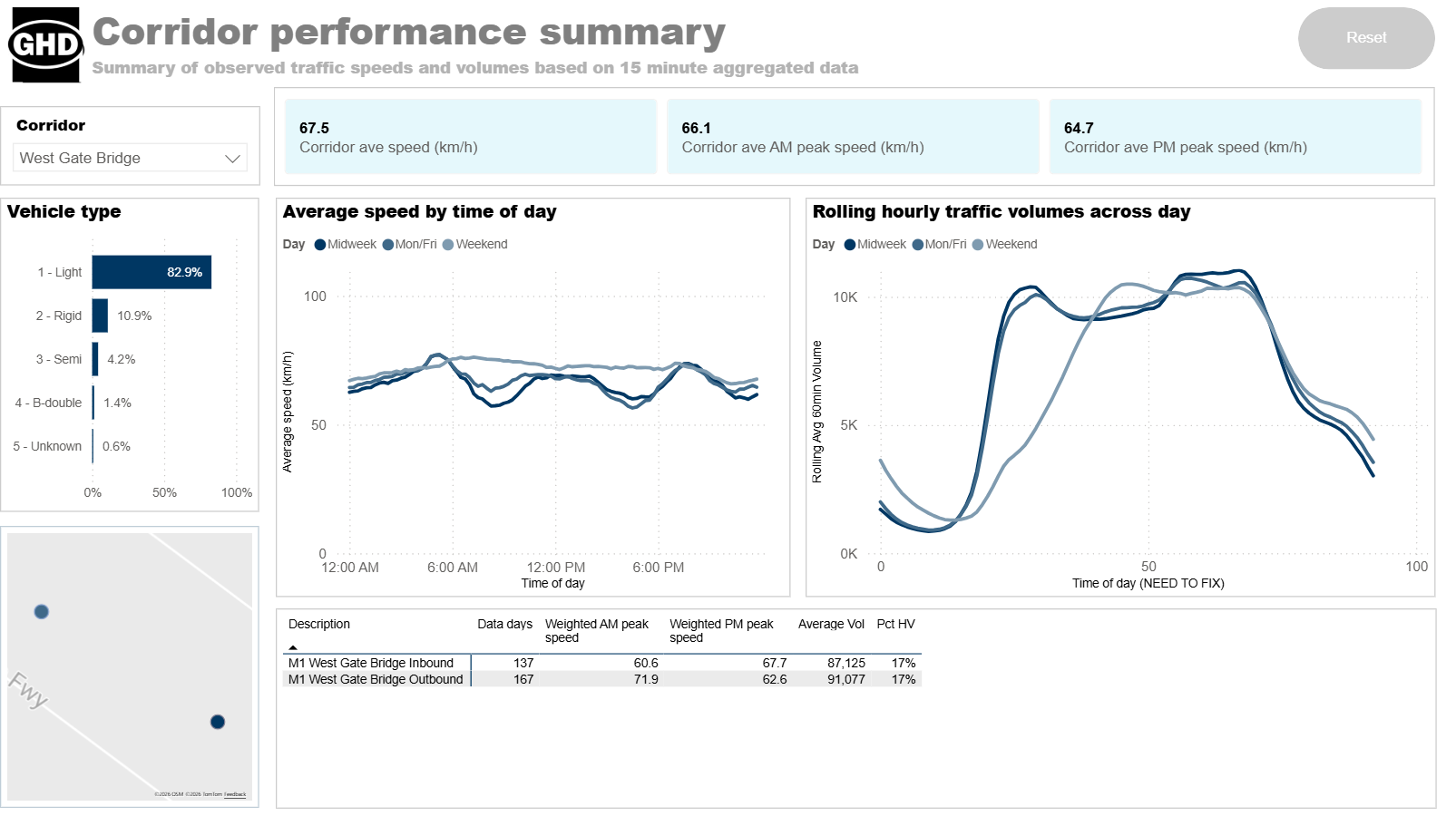 ghd_tirtldashboard2