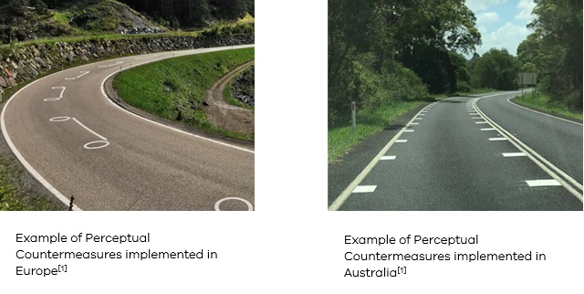 Example of Perceptual Countermeasures