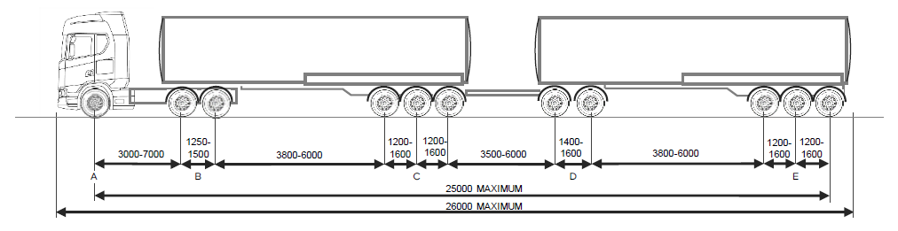 Graphic of a double-length tanker